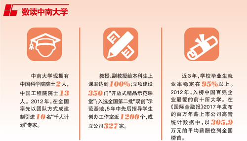 中南大学:以创新成果服务经济社会发展 中南大学:以创新成果服务经济社会发展